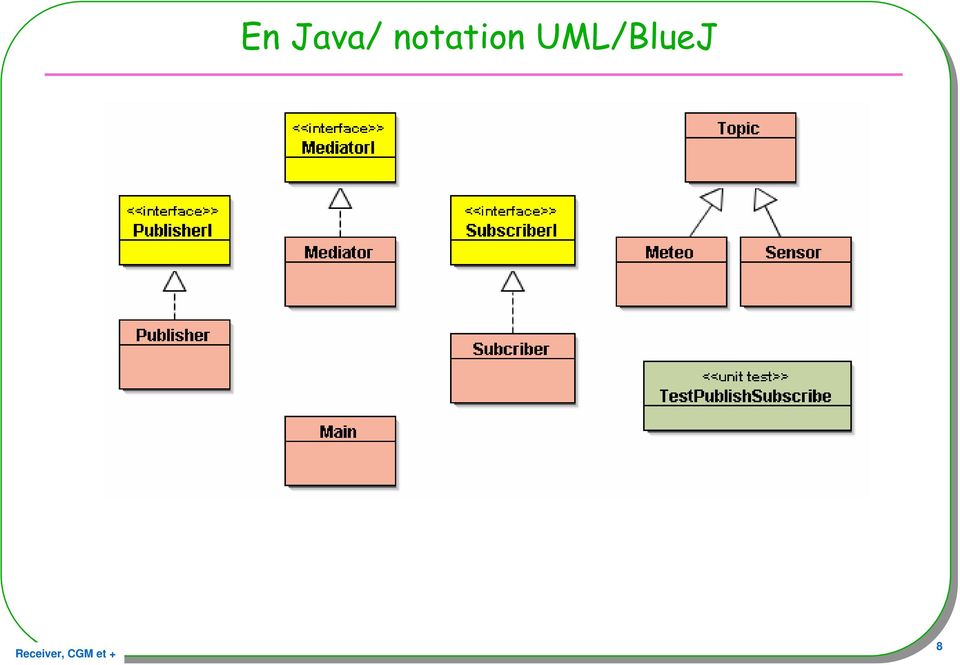 UML/BlueJ