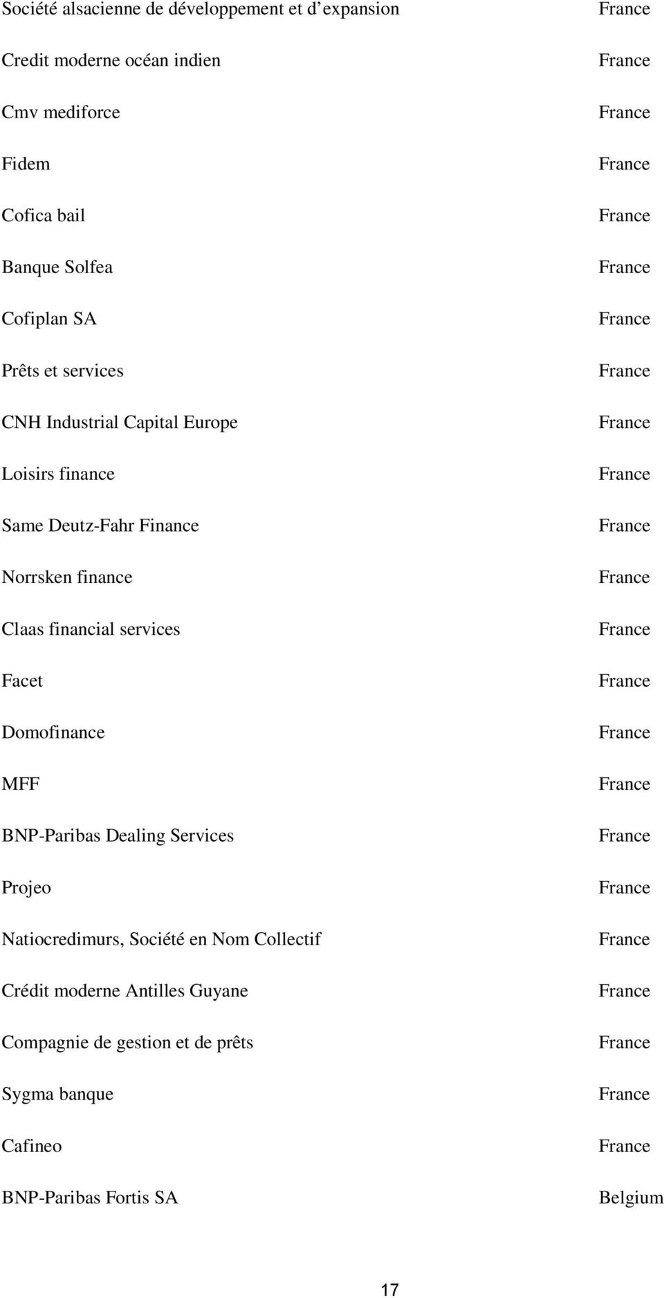 finance Claas financial services Facet Domofinance MFF BNP-Paribas Dealing Services Projeo Natiocredimurs, Société en