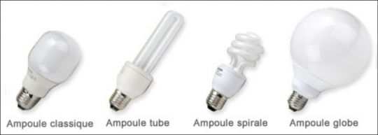 Types d ampoules Les ampoules fluocompactes (LBC) Ordre de prix : 4 à 16 Avantages : - n émet pas de chaleur, - existe en