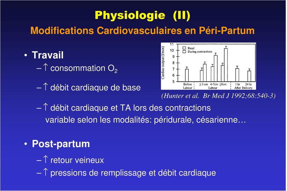 Br Med J 1992;68:540-3) débit cardiaque et TA lors des contractions variable