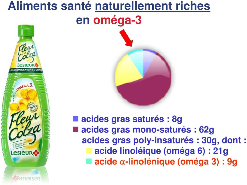62g acides gras poly-insaturés : 30g, dont : acide