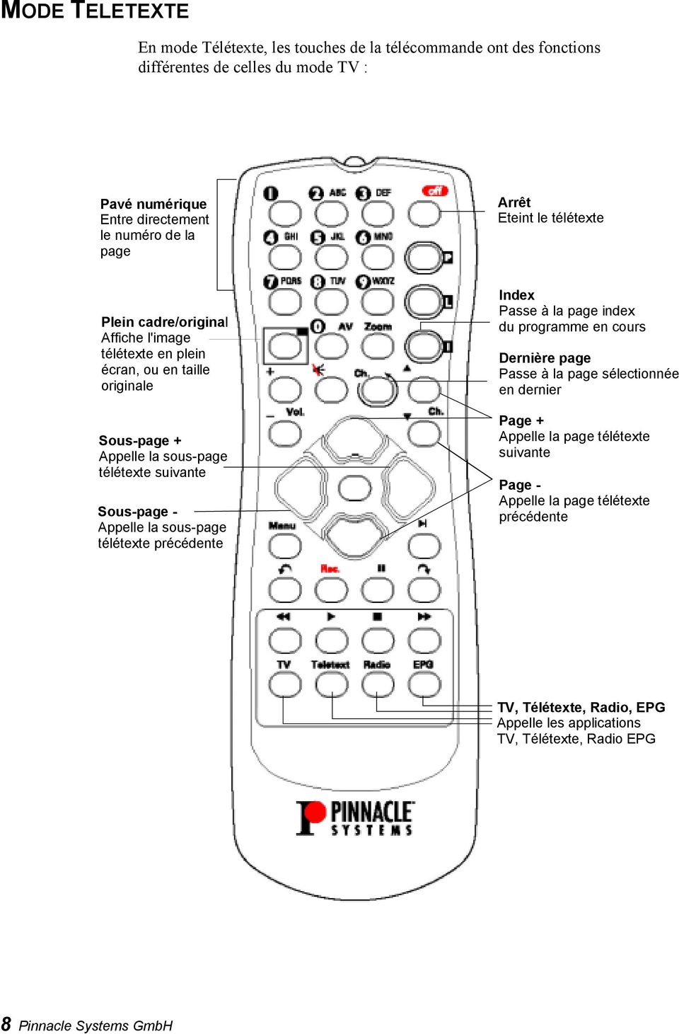 Pinnacle PCTV TELECOMMANDE - PDF Téléchargement Gratuit