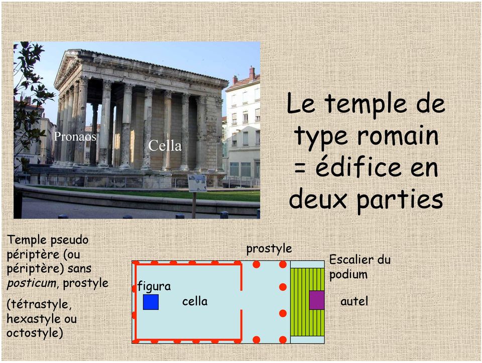octostyle) Le temple de type romain = édifice en