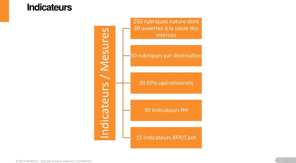 intercos 50 rubriques par destination 20 KPIs