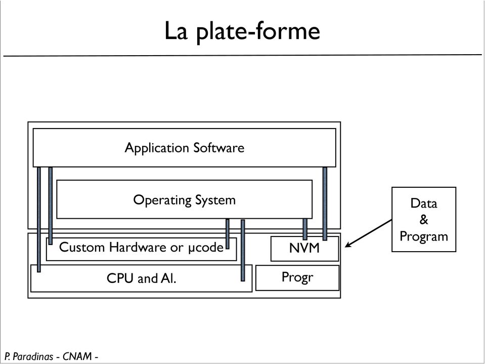 Custom Hardware or µcode CPU
