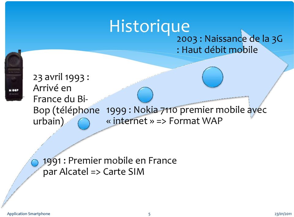 Nokia 7110 premier mobile avec «internet» => Format WAP 1991 :