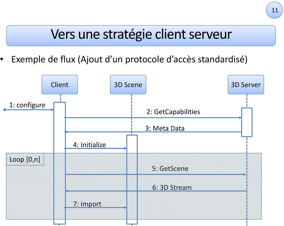 Scene 3D Server 1: configure 2: GetCapabilities 3: Meta