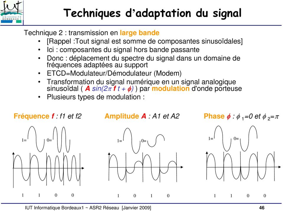 ETCD=Modulateur/Démodulateur (Modem) Transformation du signal numérique en un signal analogique sinusoïdal ( A sin(2π f t + φ) ) par modulation