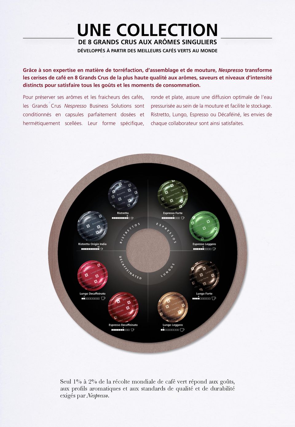 Pour préserver ses arômes et les fraicheurs des cafés, ronde et plate, assure une diffusion optimale de l eau les Grands Crus Nespresso Business Solutions sont pressurisée au sein de la mouture et