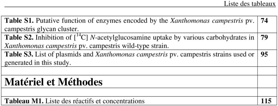 Inhibition of [ 14 C] N-acetylglucosamine uptake by various carbohydrates in Xanthomonas campestris pv.
