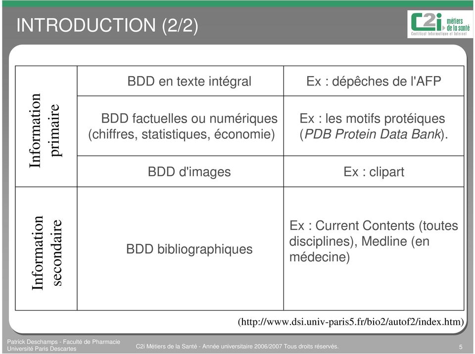 Ex : clipart Information secondaire BDD bibliographiques Ex : Current Contents (toutes disciplines), Medline (en
