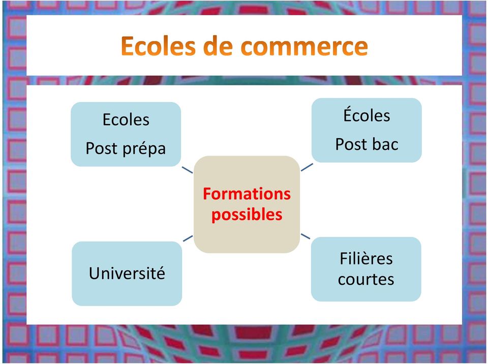 Formations possibles