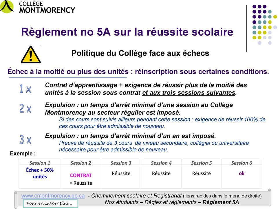 Expulsion : un temps d arrêt minimal d une session au Collège Montmorency au secteur régulier est imposé.