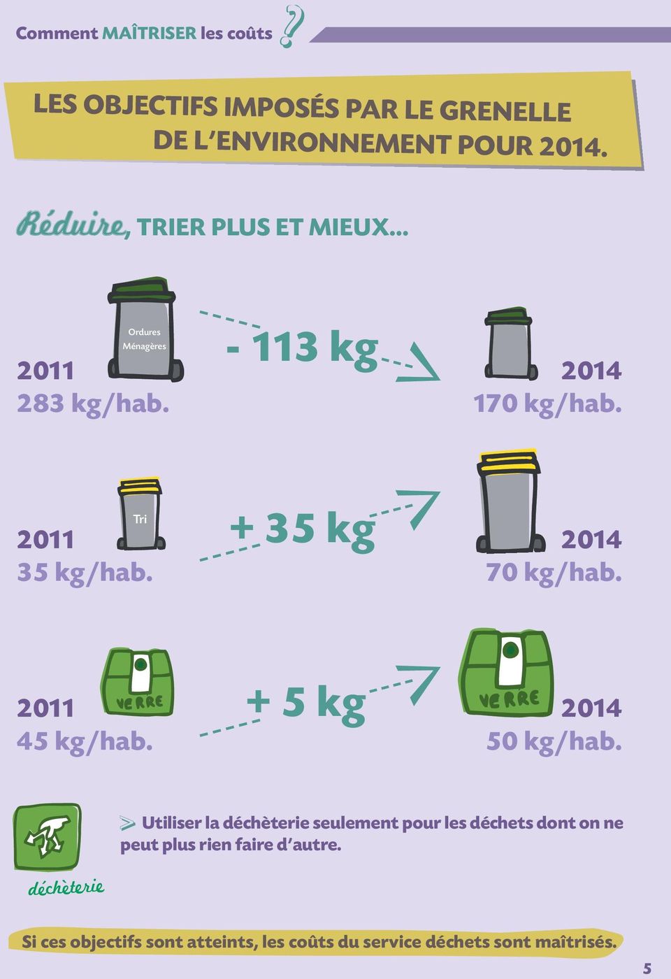 + 35 kg 2014 70 kg/hab. 2011 45 kg/hab. + 5 kg 2014 50 kg/hab.
