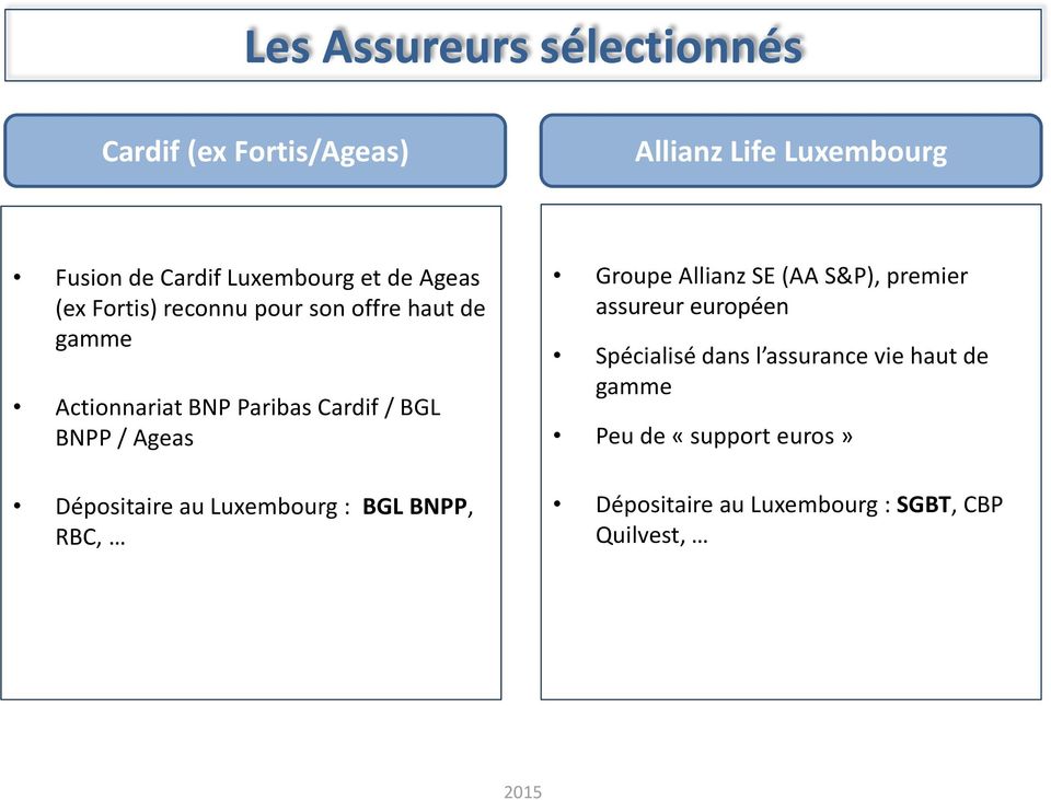 Ageas Dépositaire au Luxembourg : BGL BNPP, RBC, Groupe Allianz SE (AA S&P), premier assureur européen