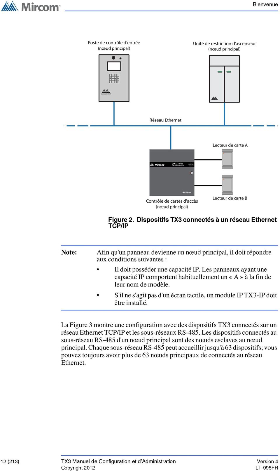 Dispositifs TX3 connectés à un réseau Ethernet TCP/IP Note: Afin qu'un panneau devienne un nœud principal, il doit répondre aux conditions suivantes : Il doit posséder une capacité IP.