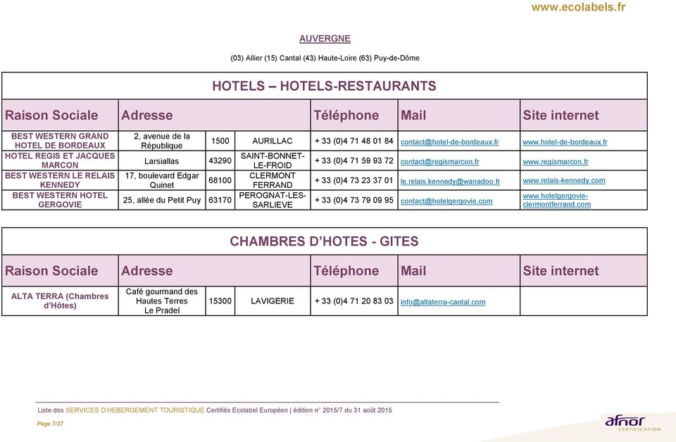 fr www.hotel-de-bordeaux.fr 68100 25, allée du Petit Puy 63170 SAINT-BONNET- LE-FROID CLERMONT FERRAND PEROGNAT-LES- SARLIEVE + 33 (0)4 71 59 93 72 contact@regismarcon.fr www.regismarcon.fr + 33 (0)4 73 23 37 01 le.
