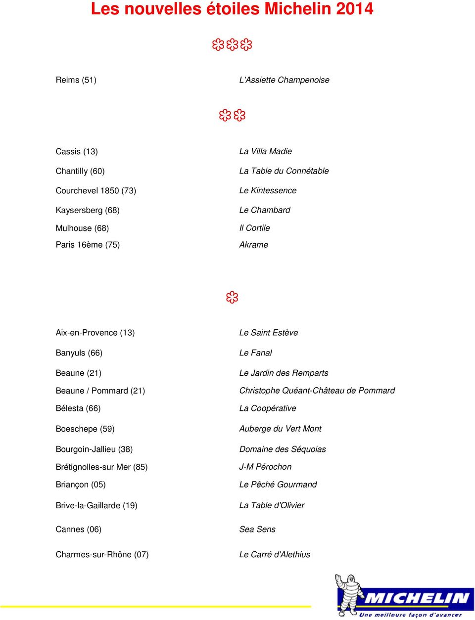 (59) Bourgoin-Jallieu (38) Brétignolles-sur Mer (85) Briançon (05) Brive-la-Gaillarde (19) Cannes (06) Le Saint Estève Le Fanal Le Jardin des Remparts Christophe