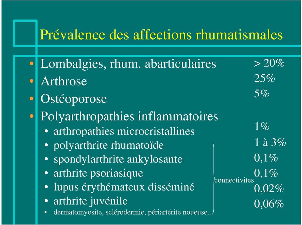 microcristallines polyarthrite rhumatoïde spondylarthrite ankylosante arthrite psoriasique lupus