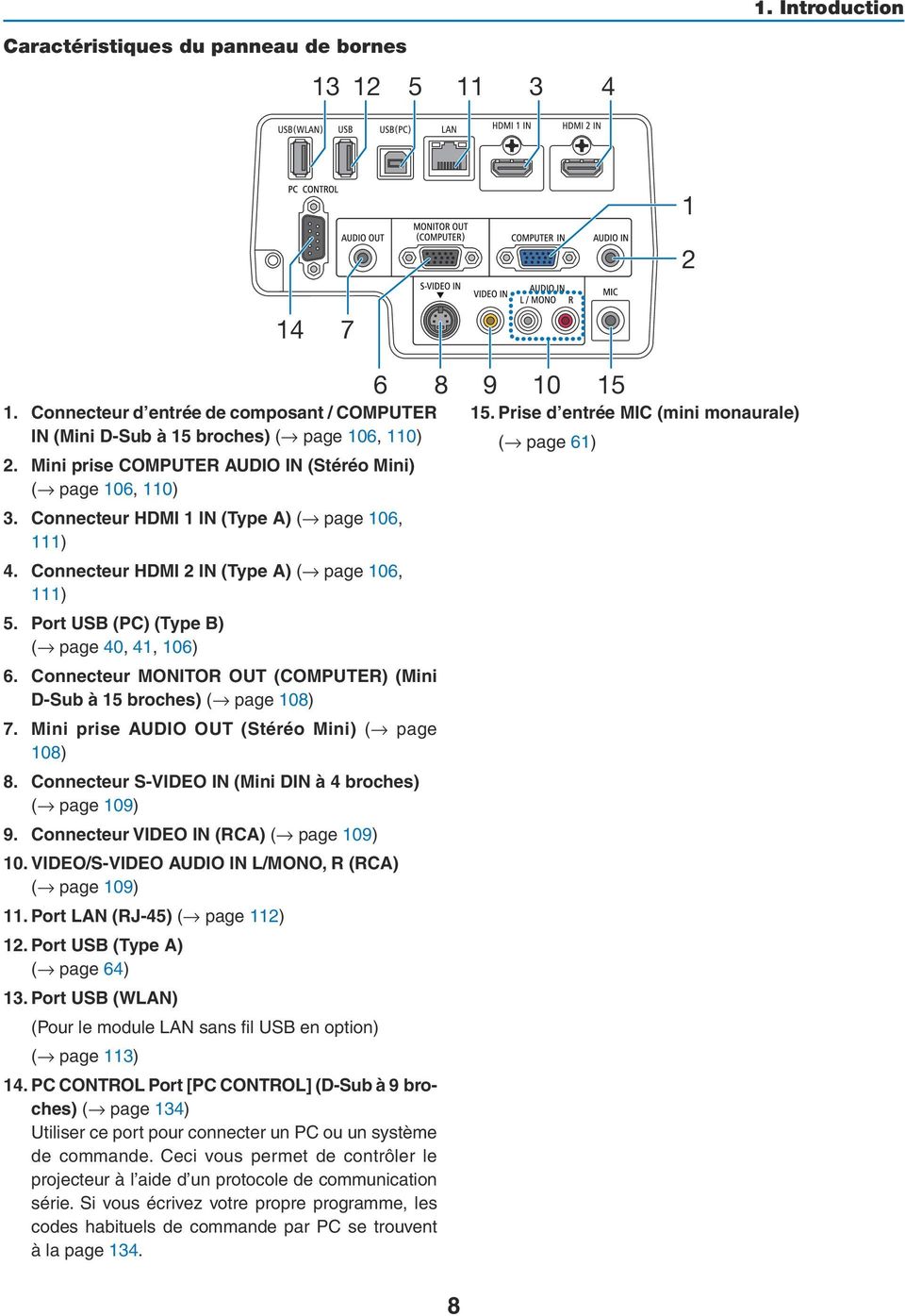 Port USB (PC) (Type B) ( page 40, 41, 106) 6. Connecteur MONITOR OUT (COMPUTER) (Mini D-Sub à 15 broches) ( page 108) 7. Mini prise AUDIO OUT (Stéréo Mini) ( page 108) 8.