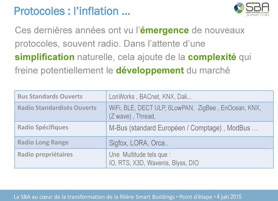 Standards Ouverts Radio Standardisés Ouverts Radio Spécifiques LonWorks, BACnet, KNX, Dali,.