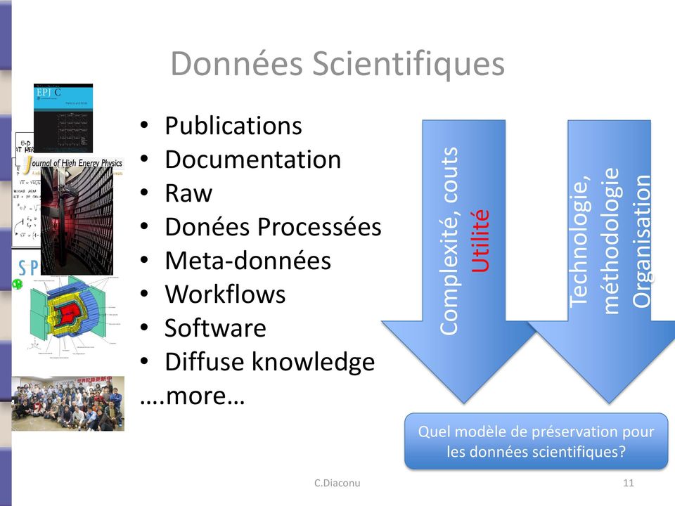 Processées Meta-données Workflows Software Diffuse knowledge.