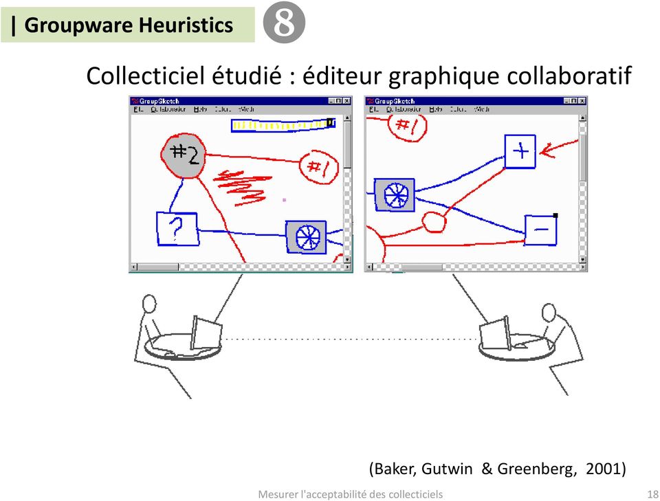 Heuristics (Baker, Gutwin &