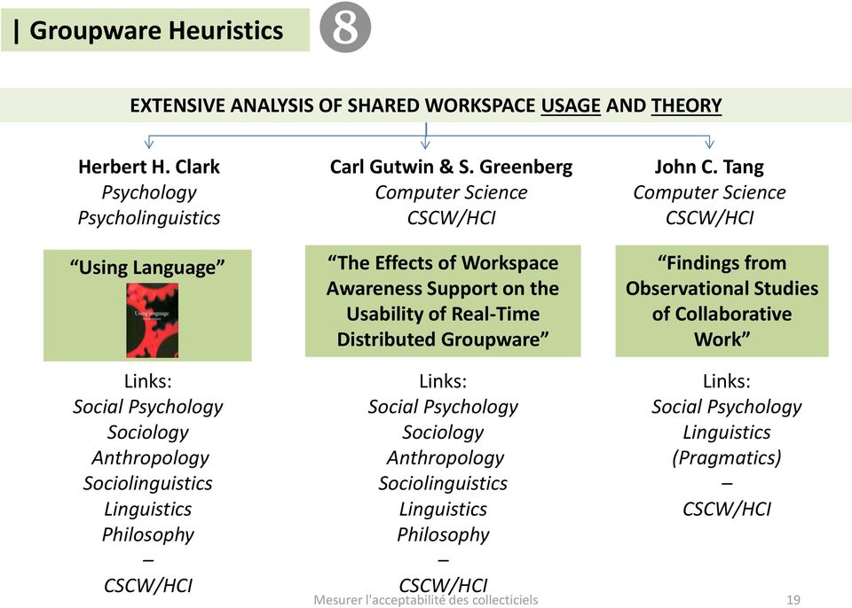Tang Computer Science CSCW/HCI Findings from Observational Studies of Collaborative Work Links: Social Psychology Sociology Anthropology Sociolinguistics Linguistics