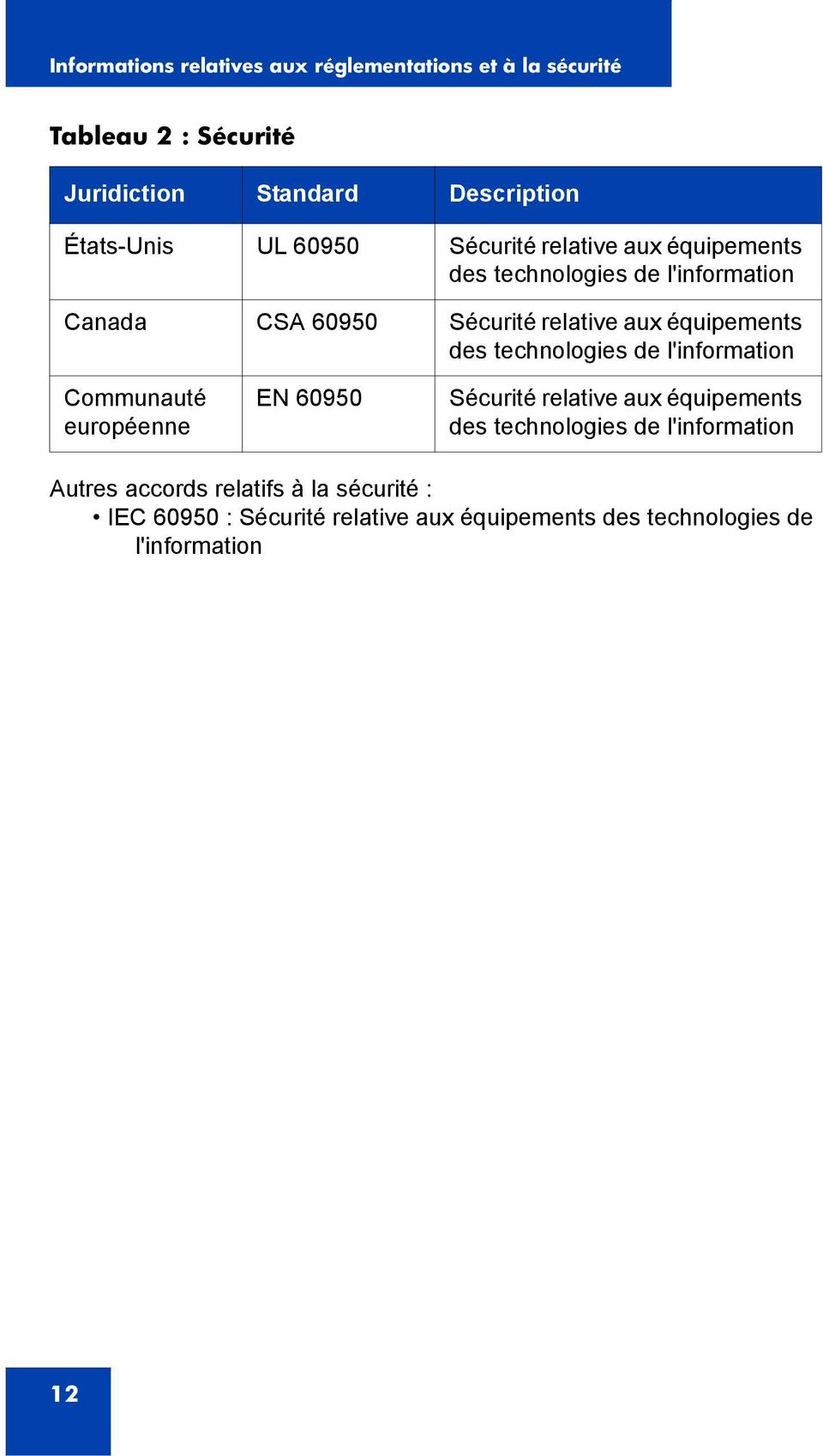 équipements des technologies de l'information Communauté européenne EN 60950 Sécurité relative aux équipements des