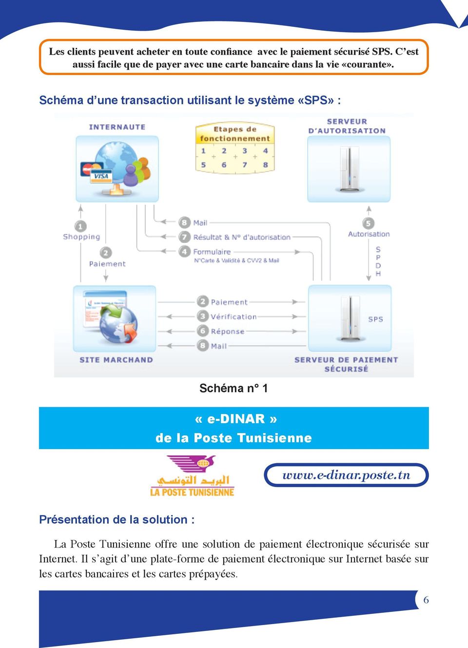 Schéma d une transaction utilisant le système «SPS» : Schéma n 1 «e-dinar» de la Poste Tunisienne www.e-dinar.poste.