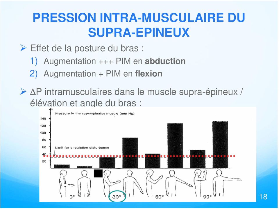 2) Augmentation + PIM en flexion P intramusculaires