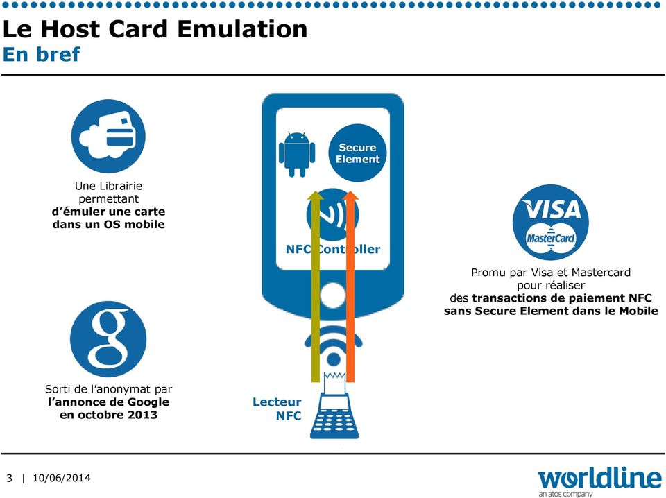 Mastercard pour réaliser des transactions de paiement NFC sans Secure