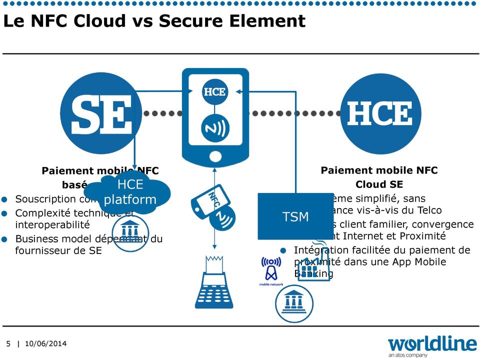 NFC Cloud SE Ecosystème simplifié, sans dépendance vis-à-vis du Telco TSM Parcours client familier,