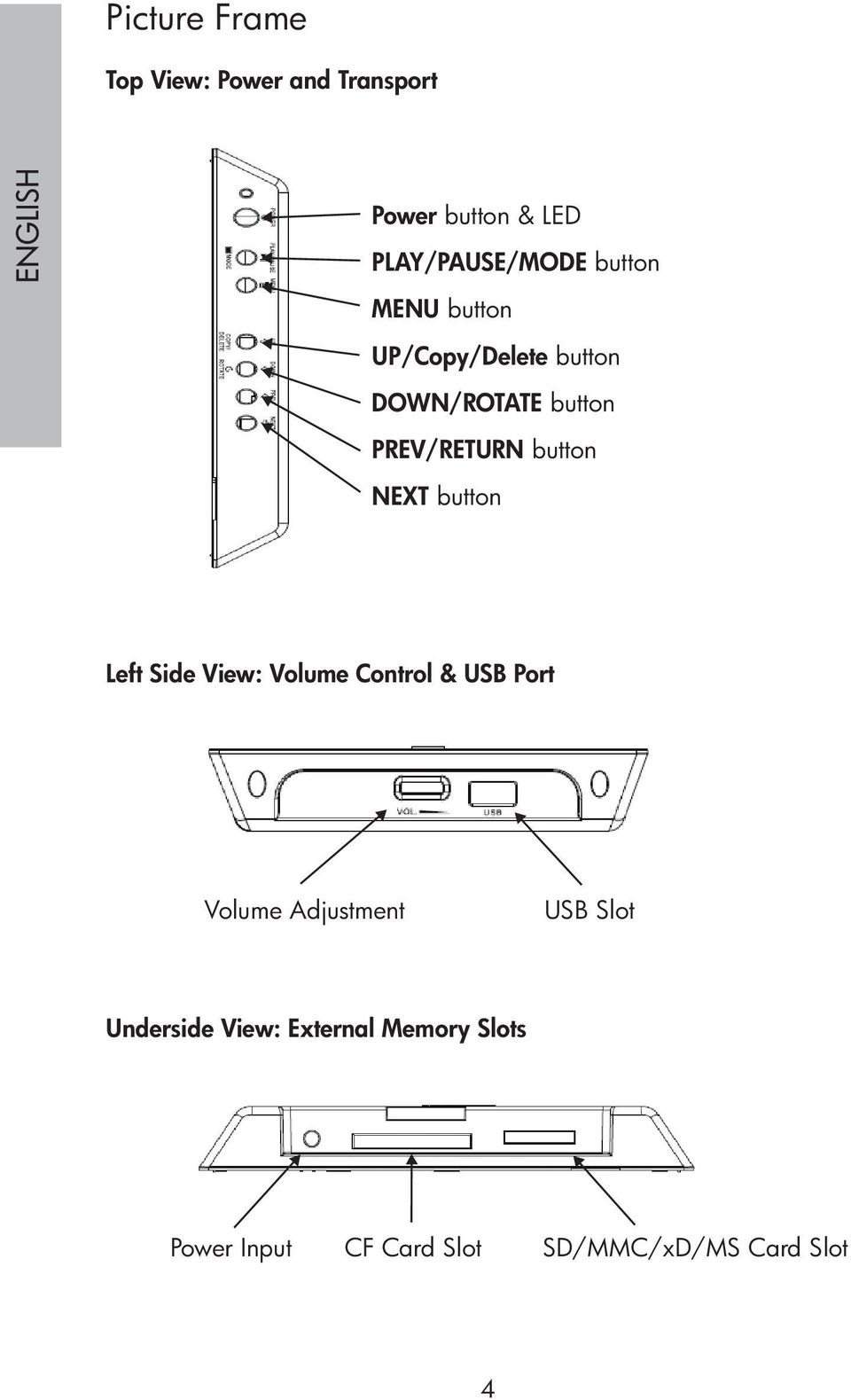 PREV/RETURN button NEXT button Left Side View: Volume Control & USB Port Volume