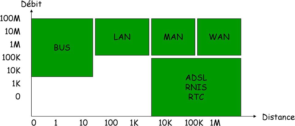 WAN ADSL RNIS RTC 0 1
