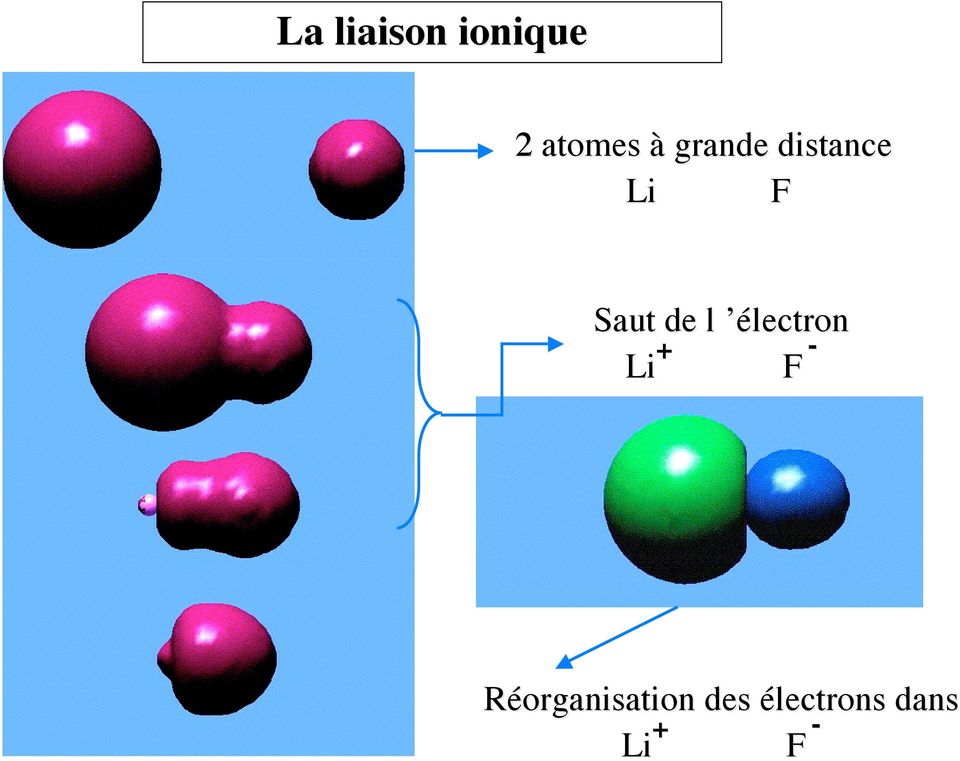 distance Li F Saut de l électron Li +