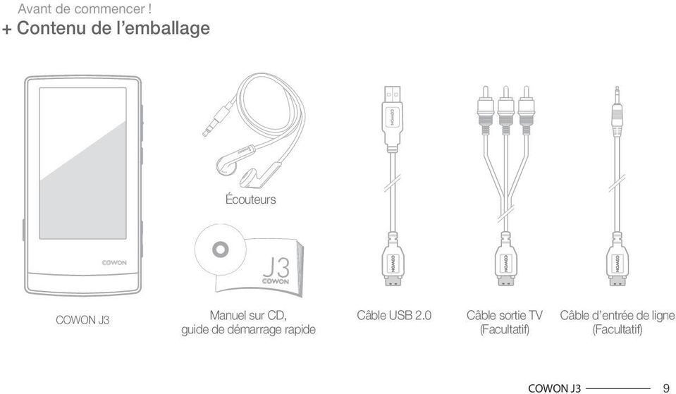 sur CD, guide de démarrage rapide Câble USB