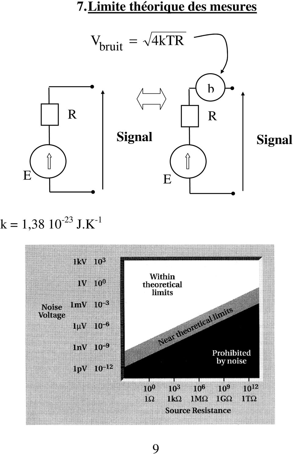 4kT Signal b Signal