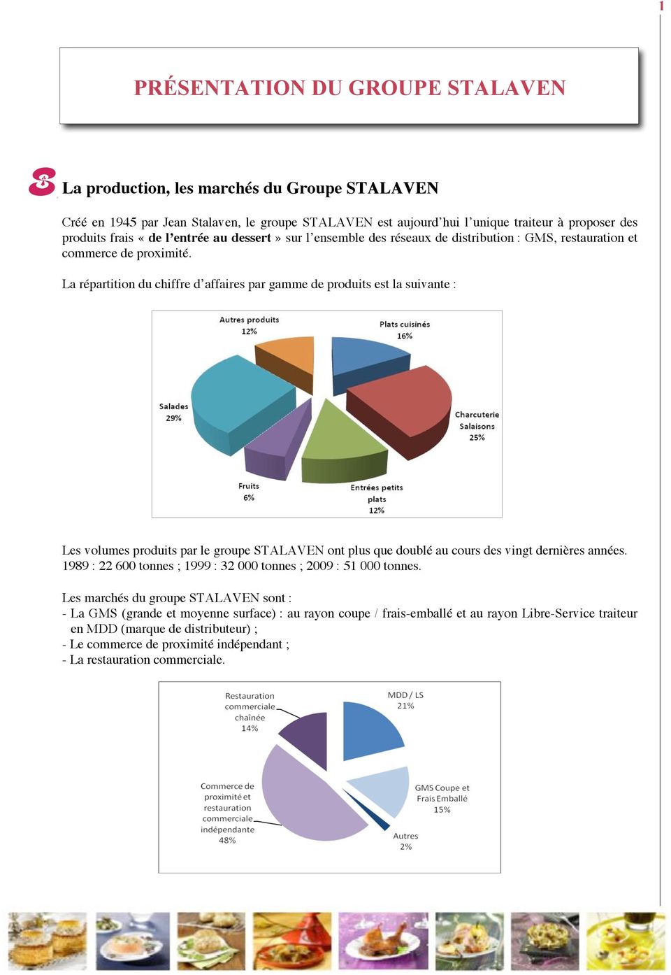 La répartition du chiffre d affaires par gamme de produits est la suivante : Les volumes produits par le groupe STALAVEN ont plus que doublé au cours des vingt dernières années.