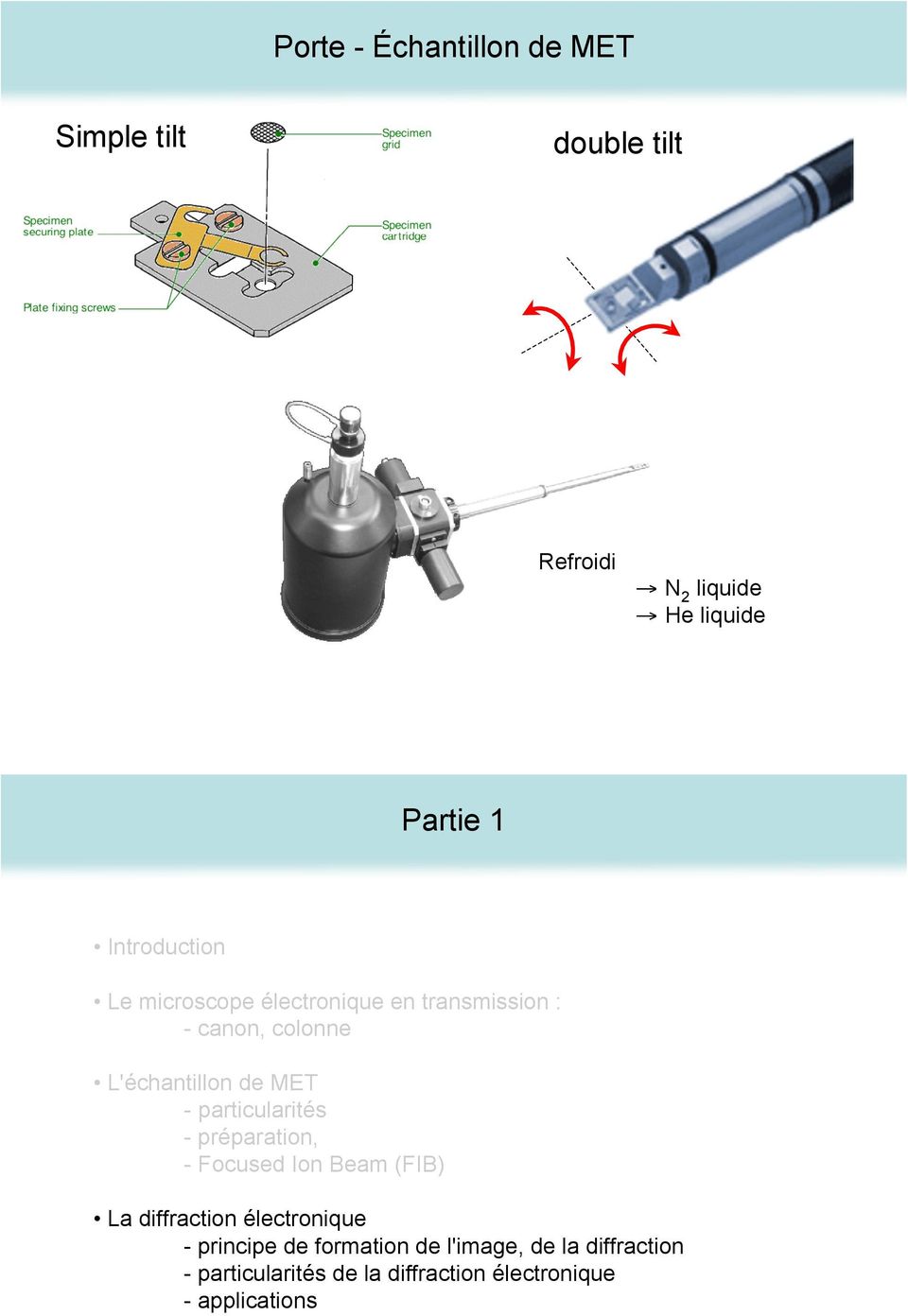 particularités - préparation, - Focused Ion Beam (FIB) La diffraction électronique - principe de
