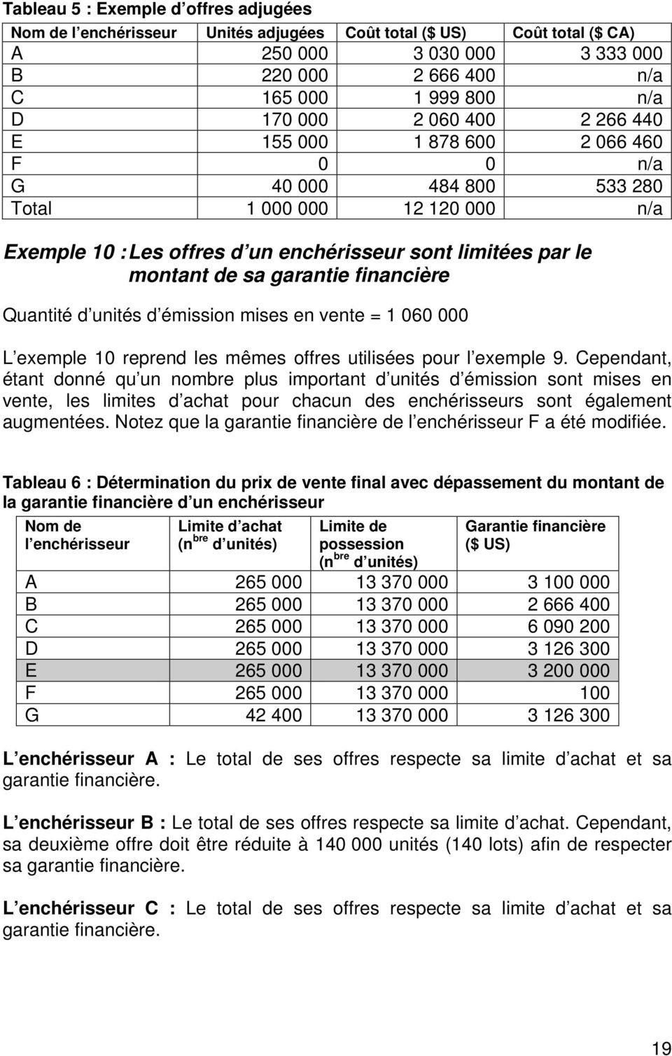 garantie financière Quantité d unités d émission mises en vente = 1 060 000 L exemple 10 reprend les mêmes offres utilisées pour l exemple 9.