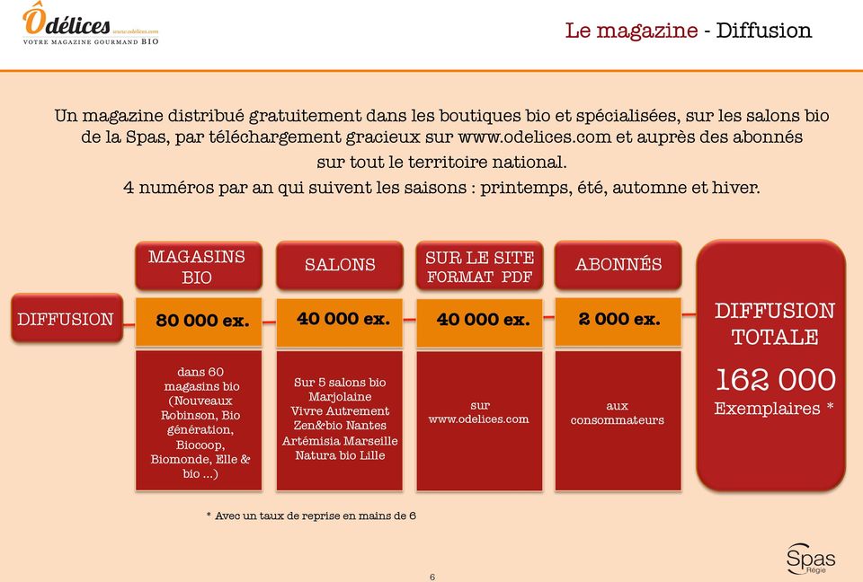 MAGASINS BIO SALONS SUR LE SITE FORMAT PDF ABONNÉS 80 000 ex. 40 000 ex. 40 000 ex. 2 000 ex.