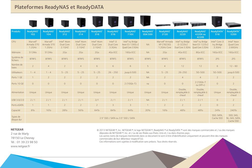 2GHz Core Intel Ivy Bridge i3-3220v2 Dual Core 3.3GHz Intel Ivy Bridge Xeon E3-1225v2 Quad Core 3.2GHz Intel Core i3 Ivy Bridge 3.3GHz Intel Xeon Quad Core 2.