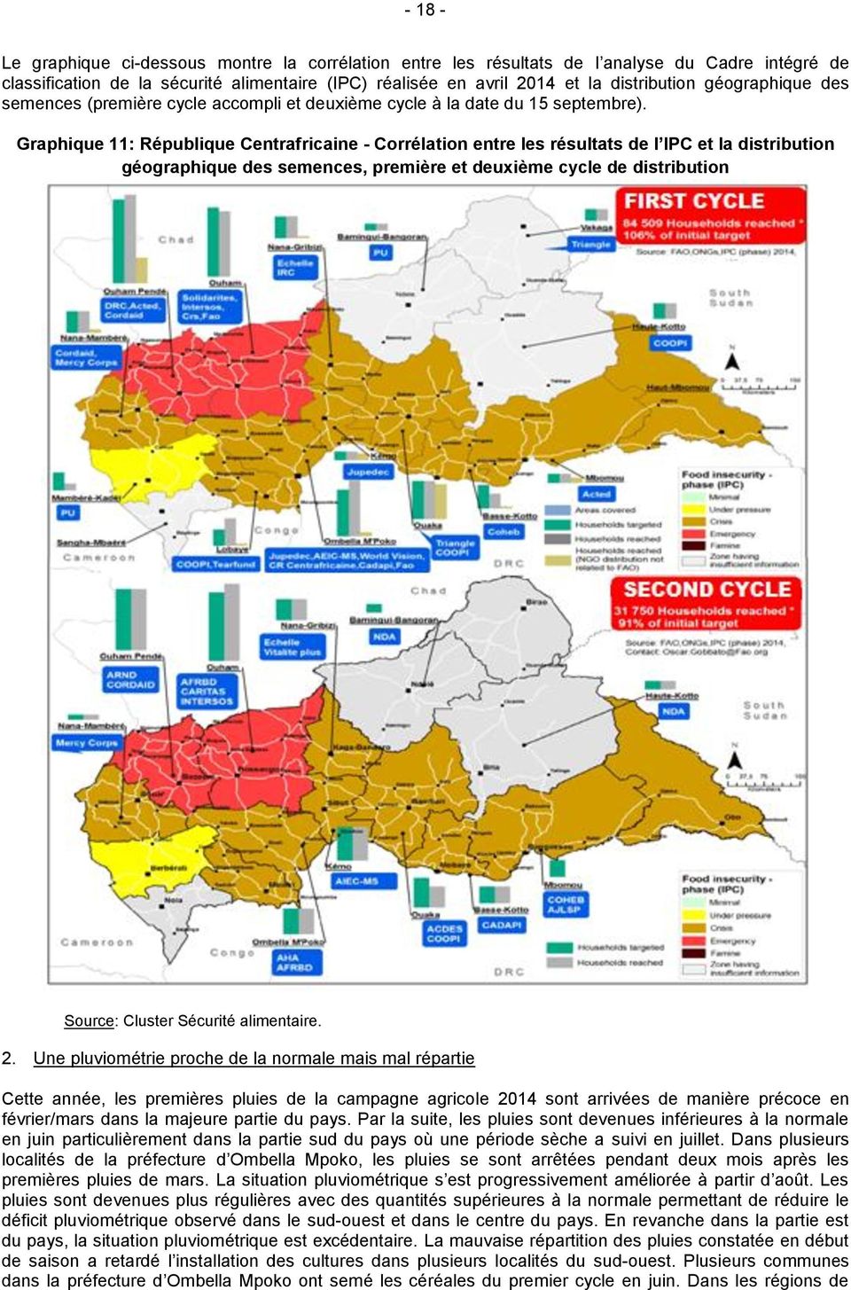 Graphique 11: République Centrafricaine - Corrélation entre les résultats de l IPC et la distribution géographique des semences, première et deuxième cycle de distribution Source: Cluster Sécurité