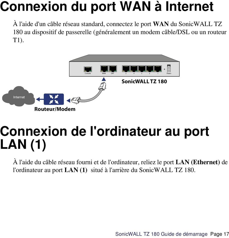Console WAN OPT 5 4 3 2 1 Power SonicWALL TZ 180 Internet Routeur/Modem Connexion de l'ordinateur au port LAN (1) À l'aide du