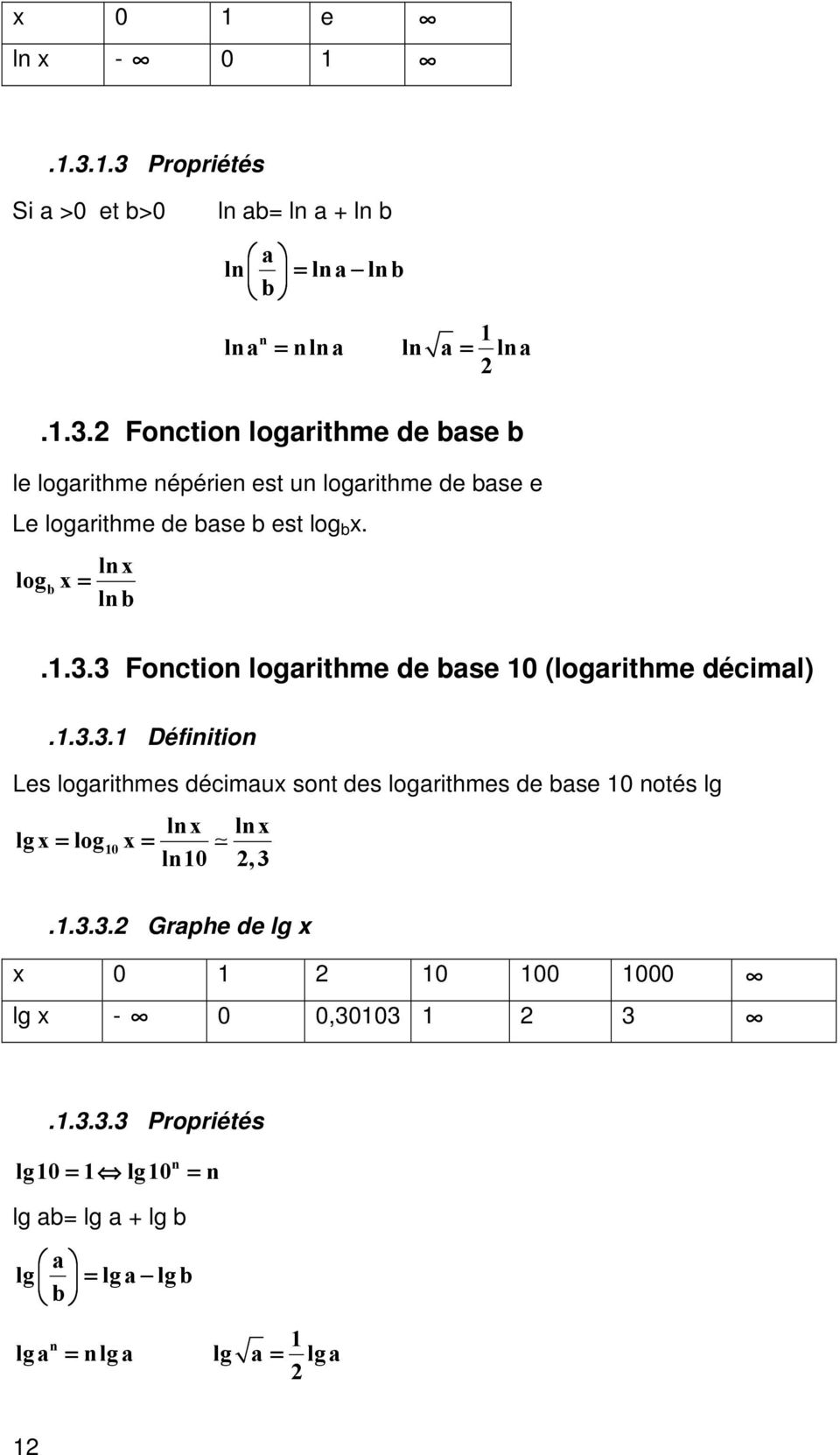 1.3.3.2 Graphe de lg x x 0 1 2 10 100 1000 lg x - 0 0,30103 1 2 3.1.3.3.3 Propriétés 9; = 9; = = = lg ab= lg a + lg b - 9; 9;- 9;: : = 9;- = 9;- 9; - = 9;- 12