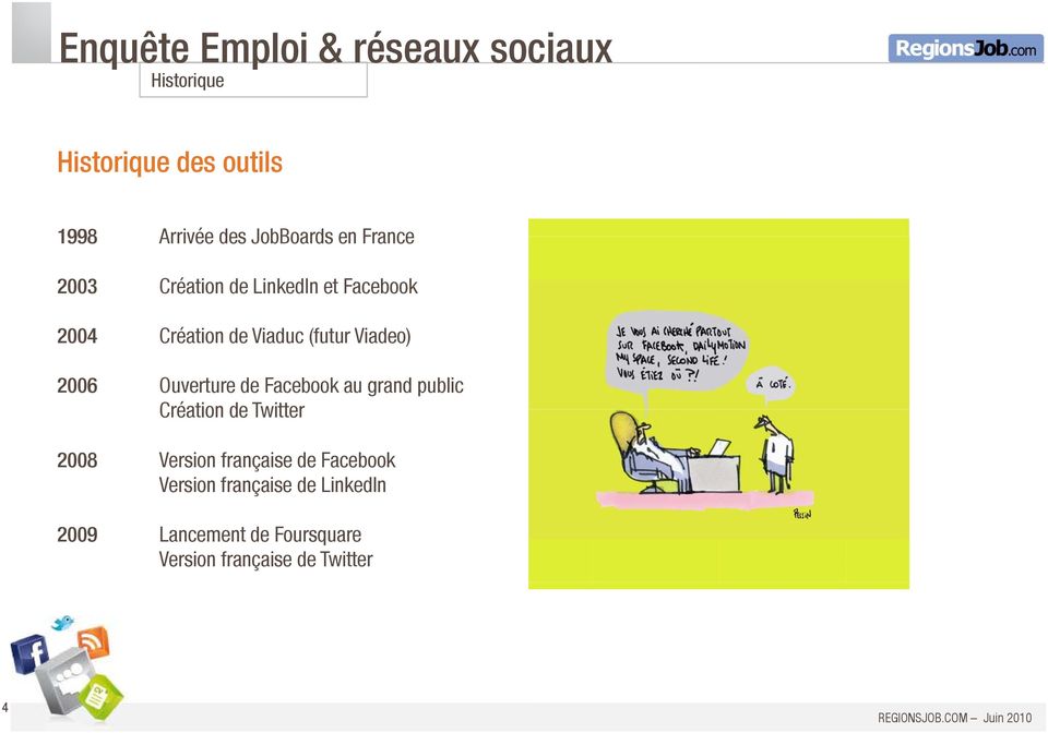 Facebook au grand public Création de Twitter 2008 Version française de Facebook