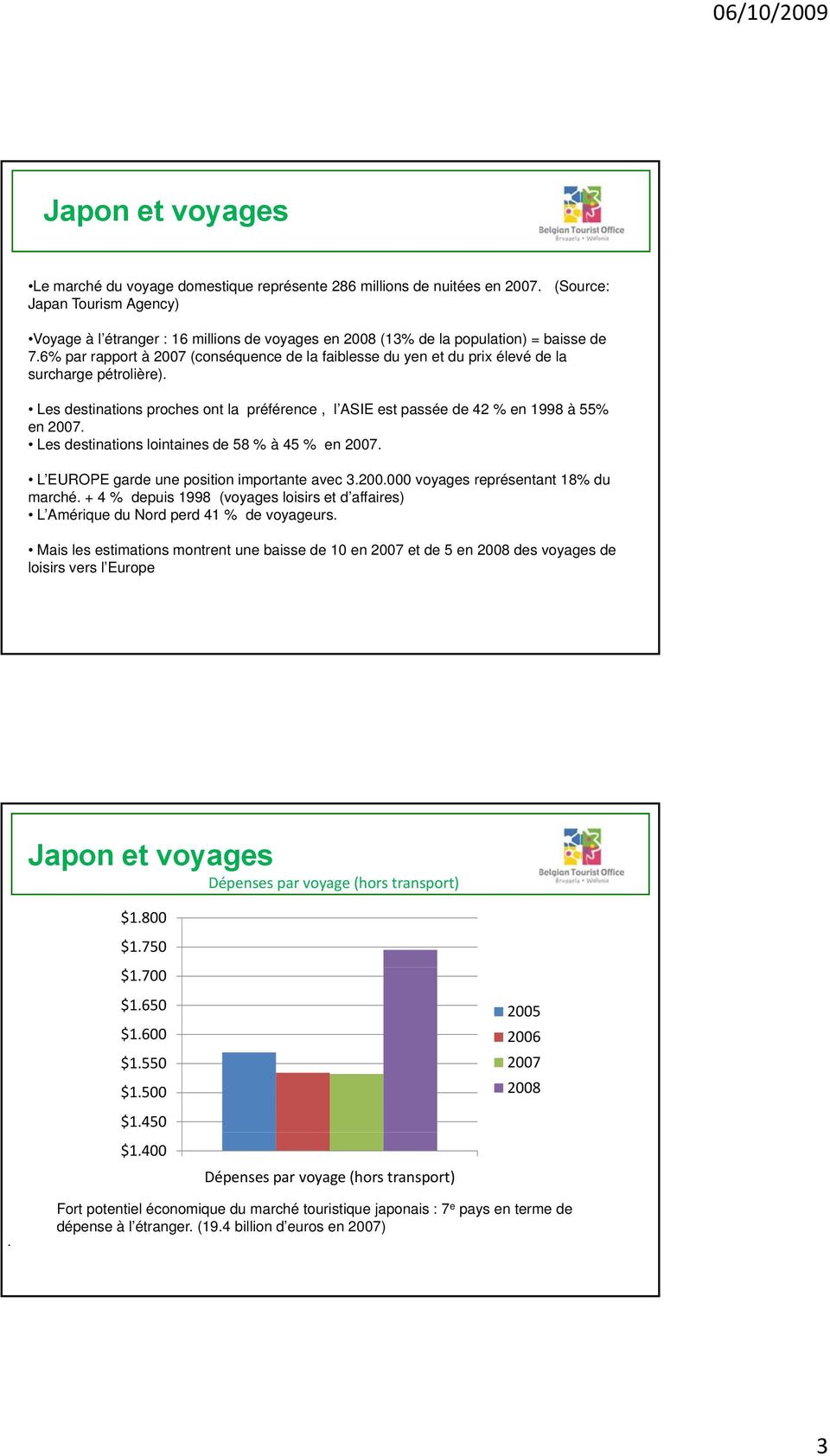 6% par rapport à 2007 (conséquence de la faiblesse du yen et du prix élevé de la surcharge pétrolière). Les destinations proches ont la préférence, l ASIE est passée de 42 % en 1998 à 55% en 2007.