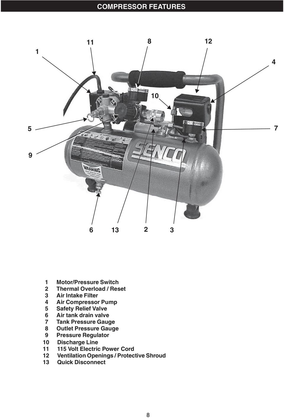 valve 7 Tank Pressure Gauge 8 Outlet Pressure Gauge 9 Pressure Regulator 10 Discharge Line
