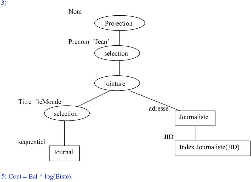 Journaliste séquentiel Journal JID Index